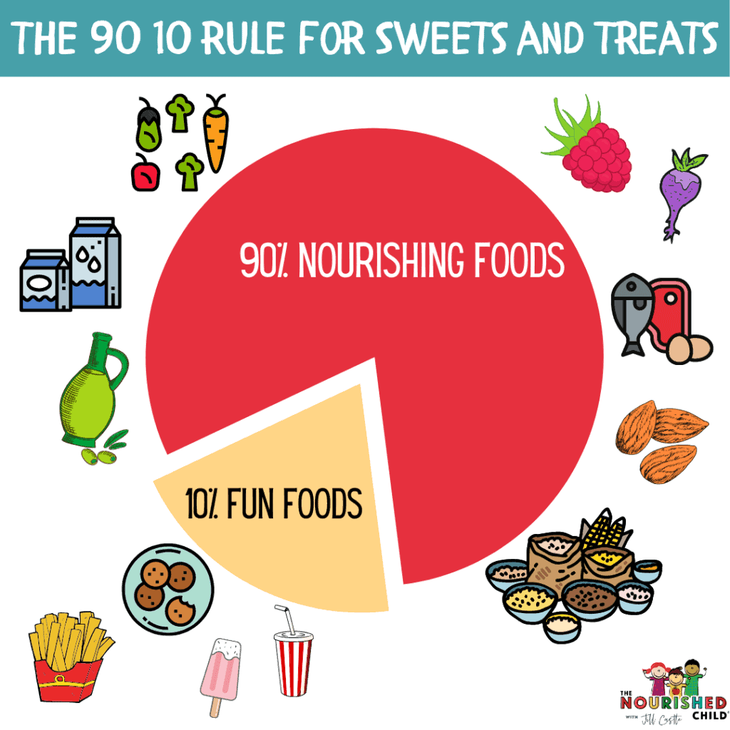 90-10 Rule for sweets and treats