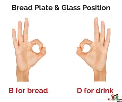 How to teach children table manners: Here's where the bread and glass go around the plate.