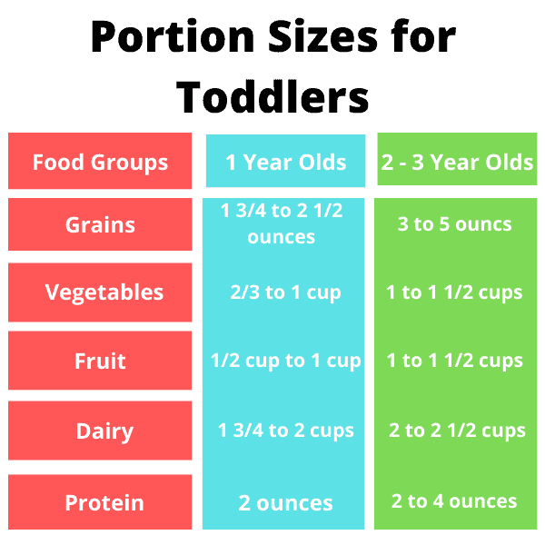 Portion sizes for toddlers chart