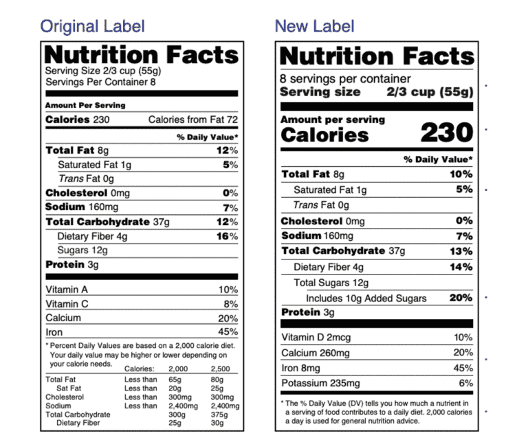 Added Sugar vs. Natural Sugar