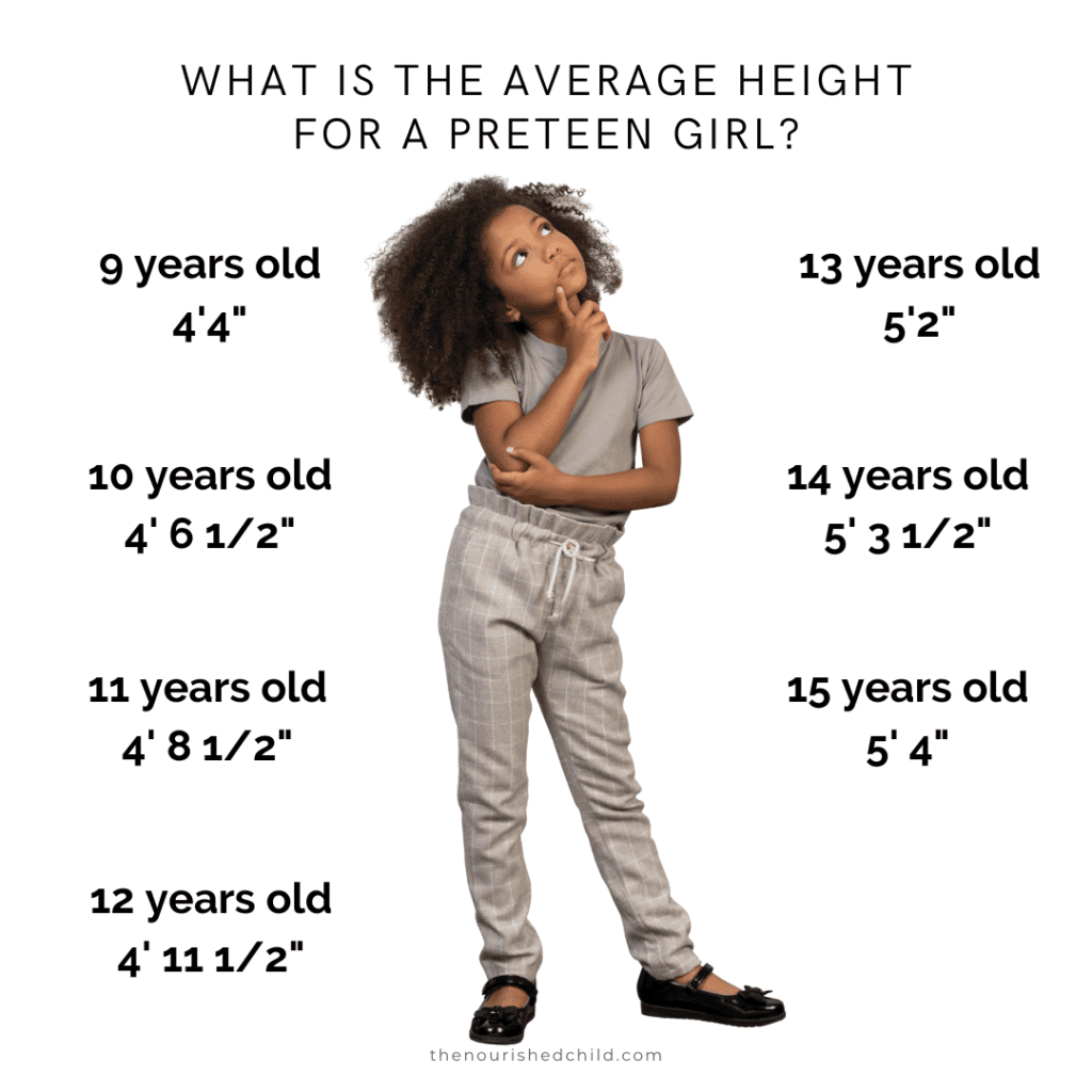 What is the average height for a girl? 
(Based on the CDC growth charts for girls and the 50%ile)