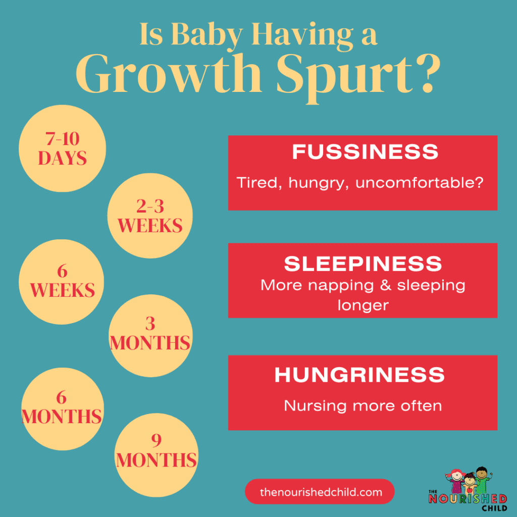 Baby growth spurts chart
