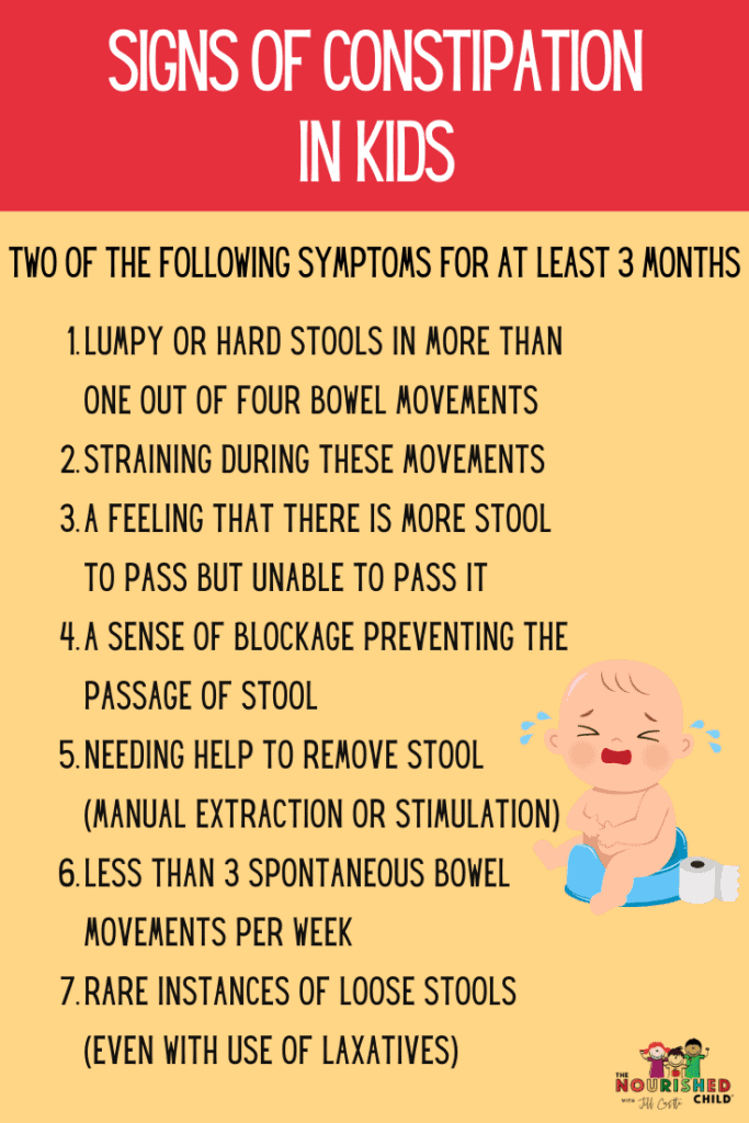 Signs of constipation in kids.