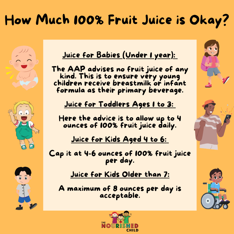 how much 100% fruit juice is okay for children?