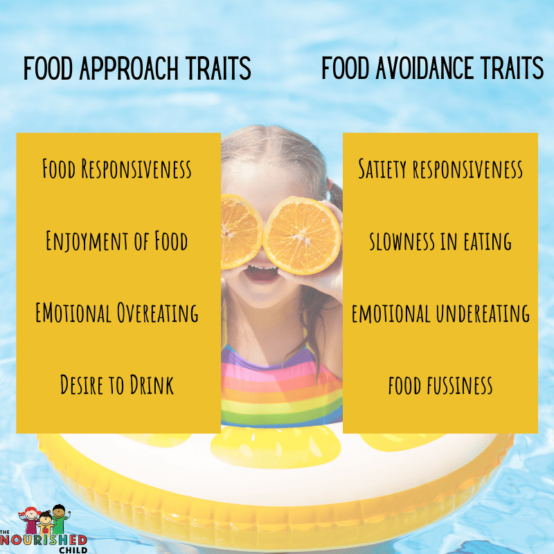 The eight appetite traits in children