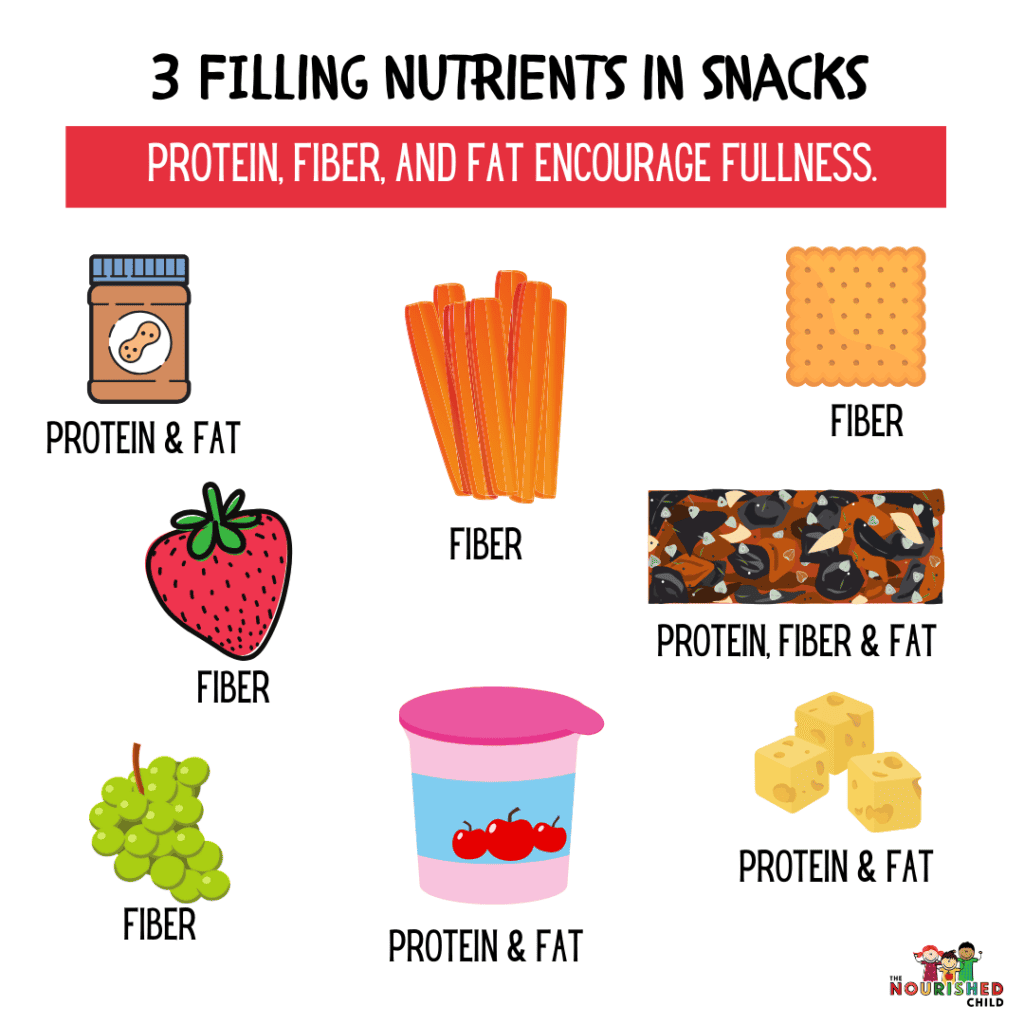 Filling nutrients in foods