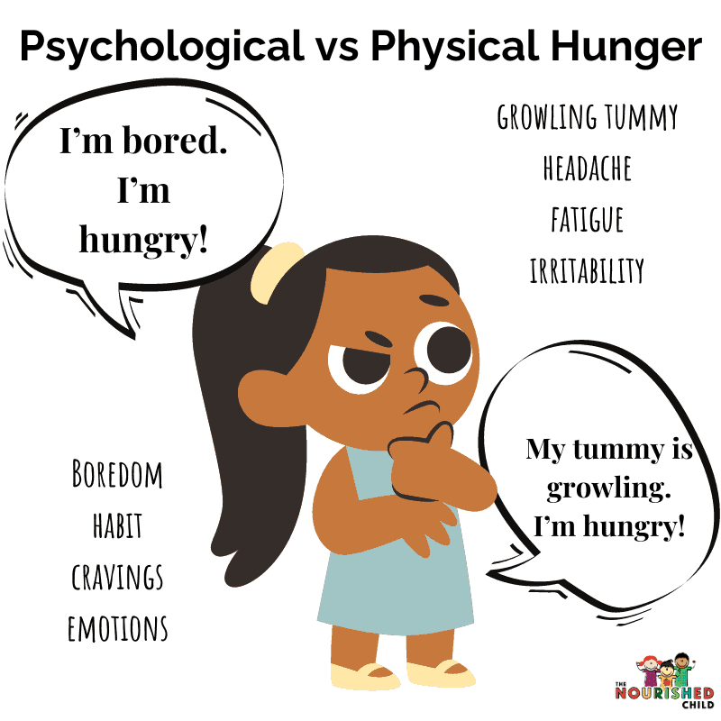 The difference between psychological hunger and physical hunger