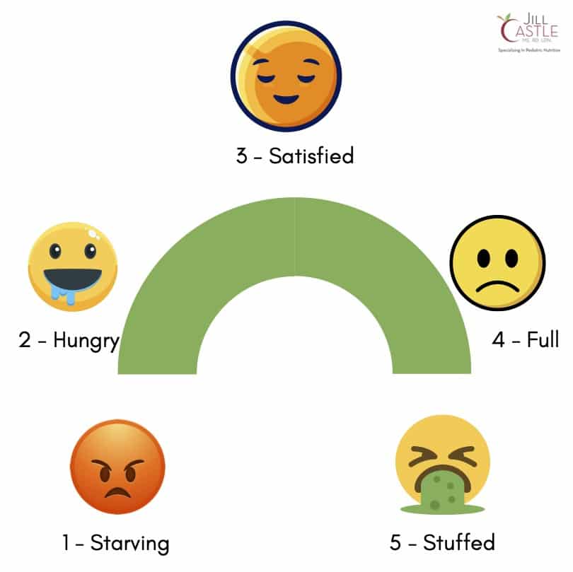 Appetite scale for kids