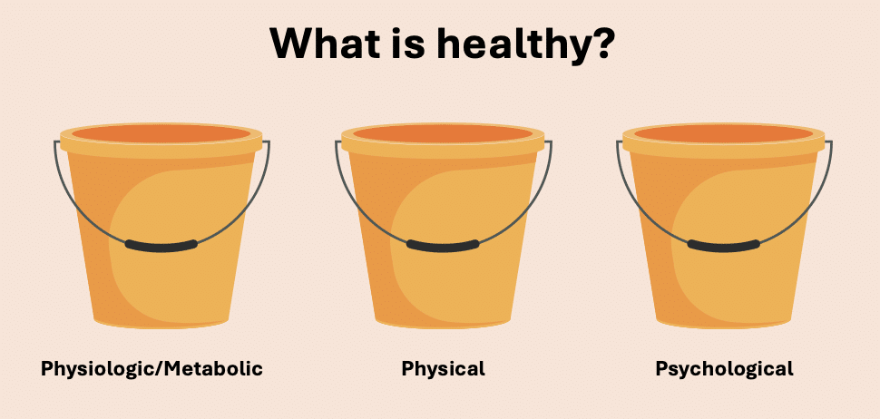 The 3 Ps of Health